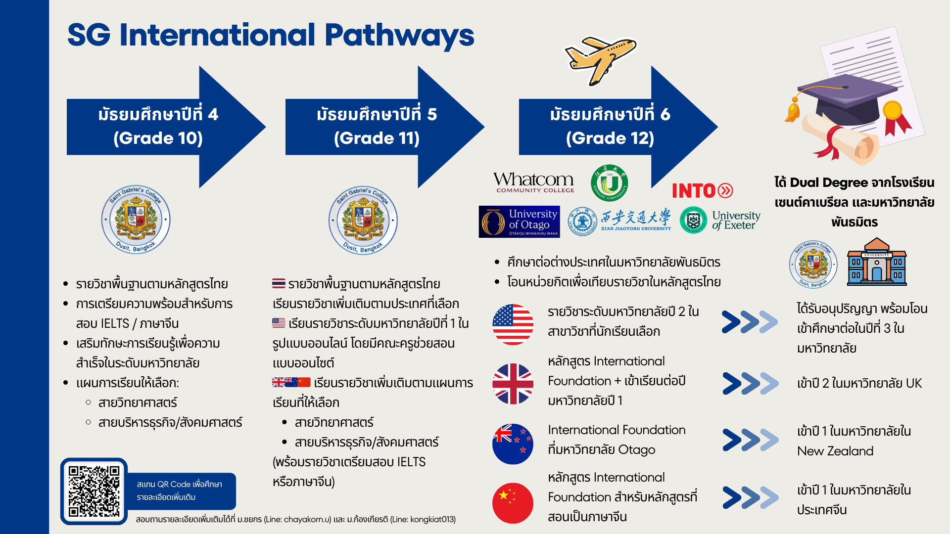 SG Inter Pathways Program Structure