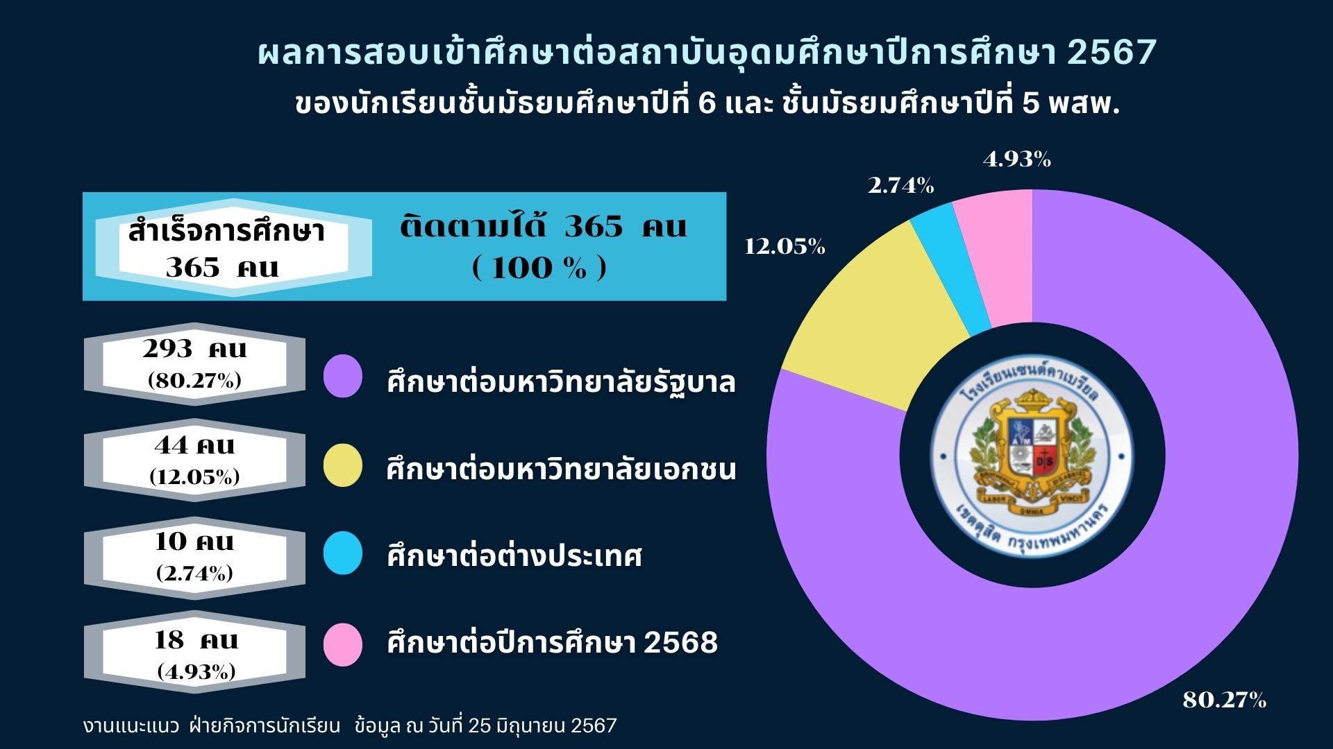 บรรยากาศการแนะแนว 1