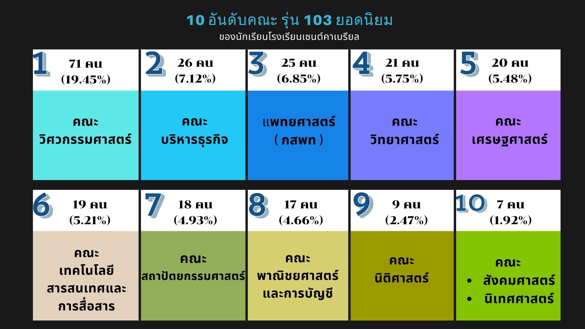 บรรยากาศการแนะแนว 3