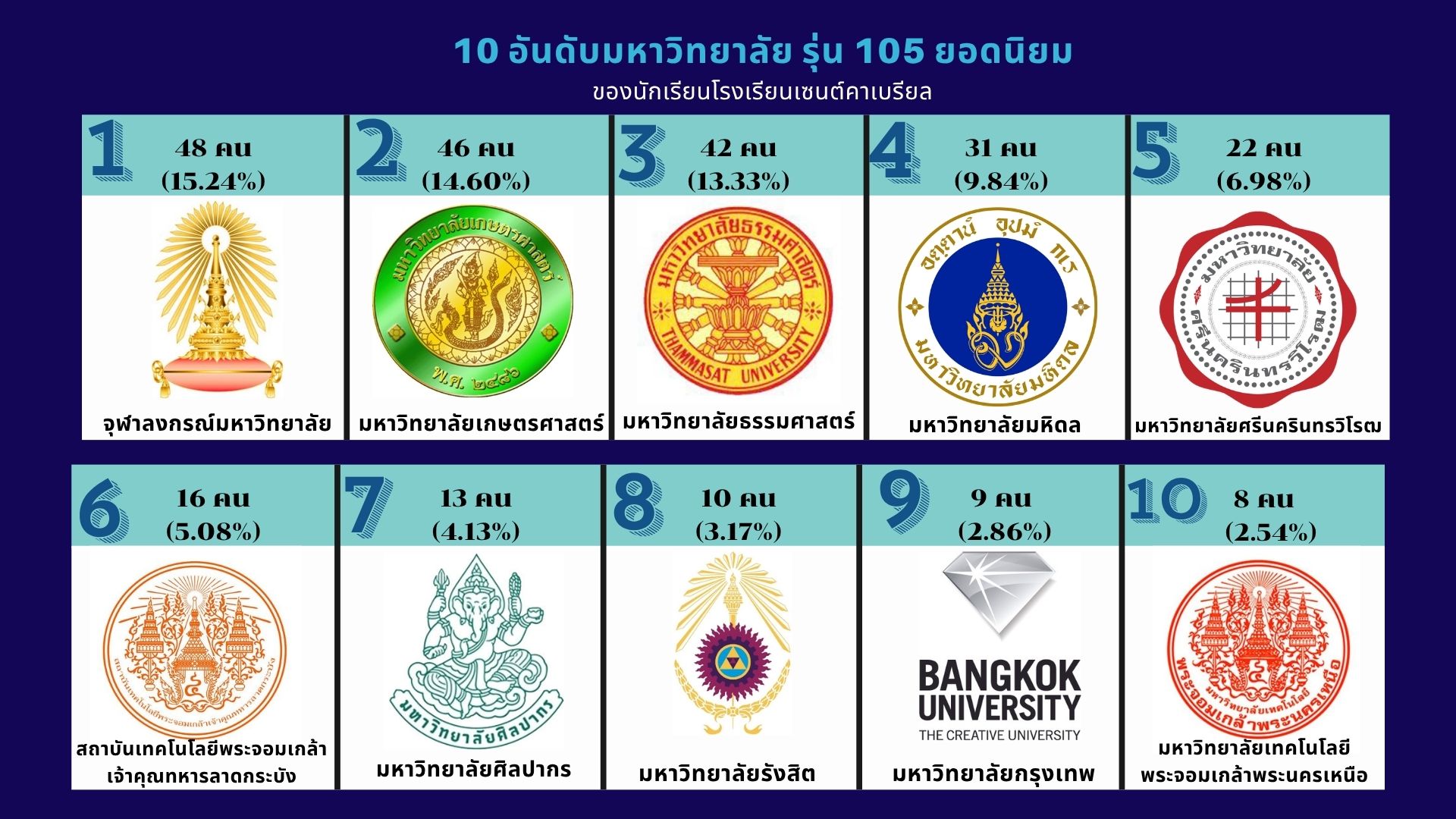 บรรยากาศการแนะแนว 2