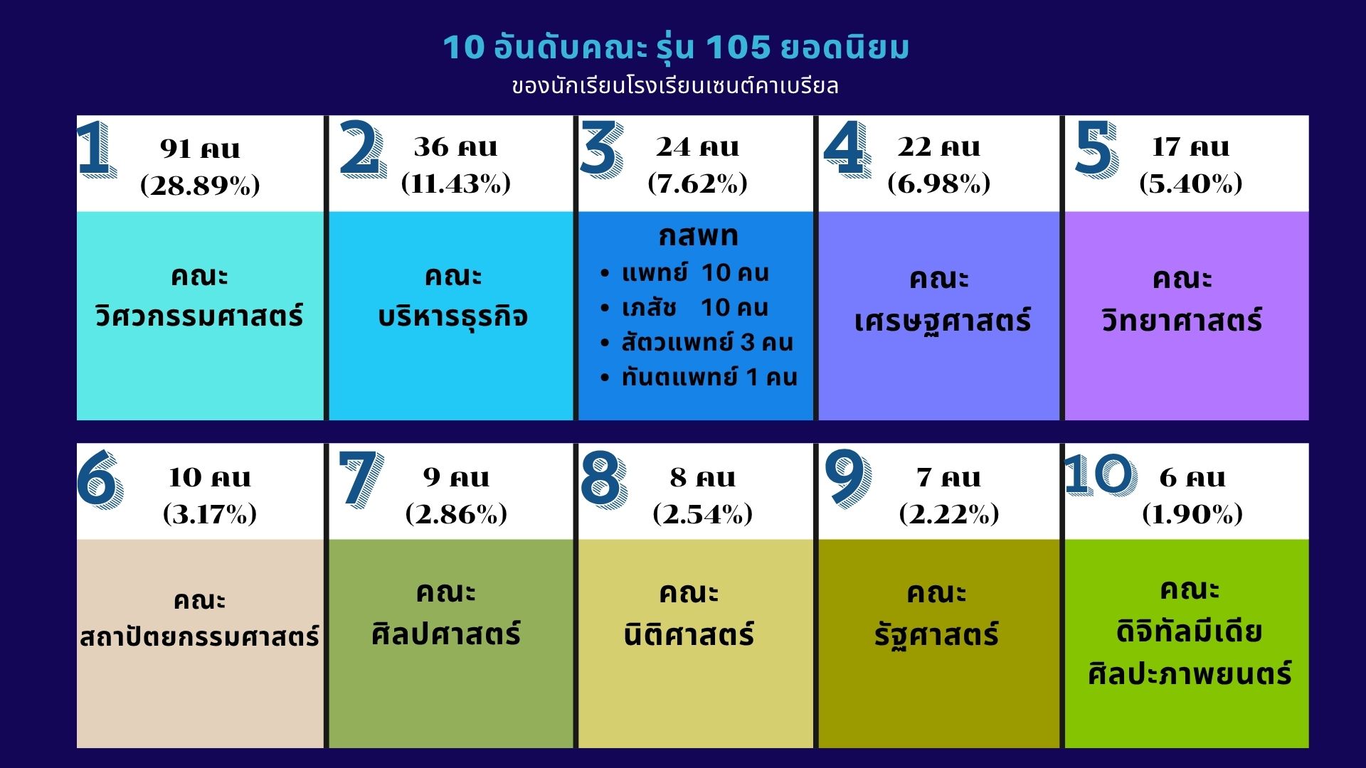 บรรยากาศการแนะแนว 3